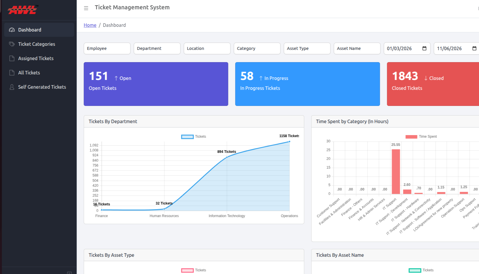 Analytics Platform